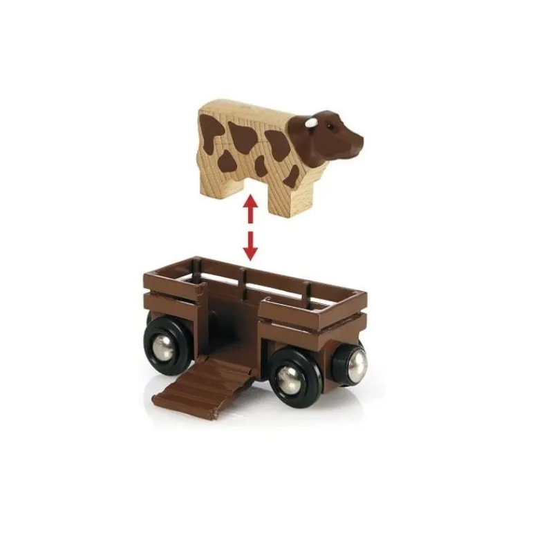 Brio Visita A La Granja - ^ Rutas Del Tren Brio